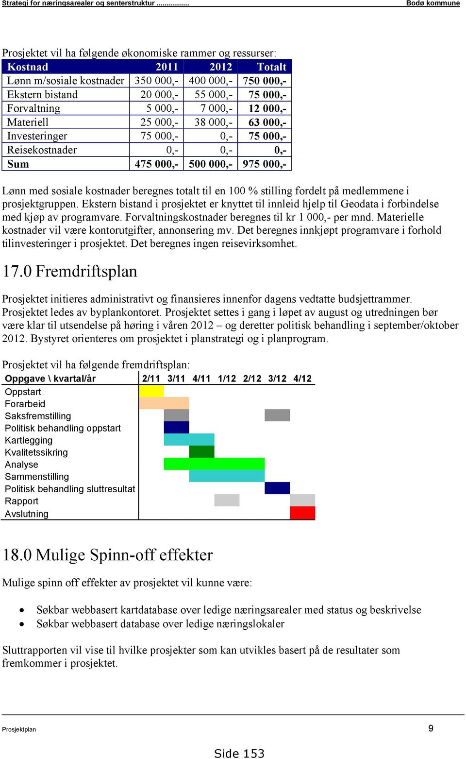 til en 100 % stilling fordelt på medlemmene i prosjektgruppen. Ekstern bistand i prosjektet er knyttet til innleid hjelp til Geodata i forbindelse med kjøp av programvare.