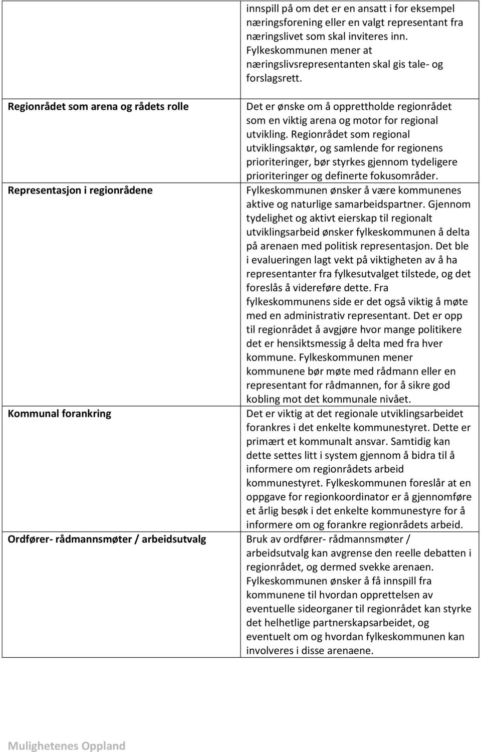 Regionrådet som regional utviklingsaktør, og samlende for regionens prioriteringer, bør styrkes gjennom tydeligere prioriteringer og definerte fokusområder.