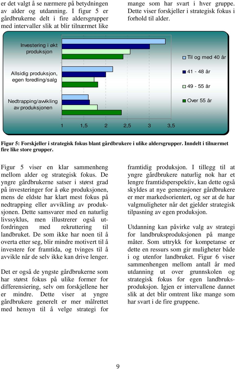 Investering i økt produksjon Allsidig produksjon, egen foredling/salg Nedtrapping/avvikling av produksjonen Til og med 40 år 41-48 år 49-55 år Over 55 år 1 1,5 2 2,5 3 3,5 Figur 5: Forskjeller i