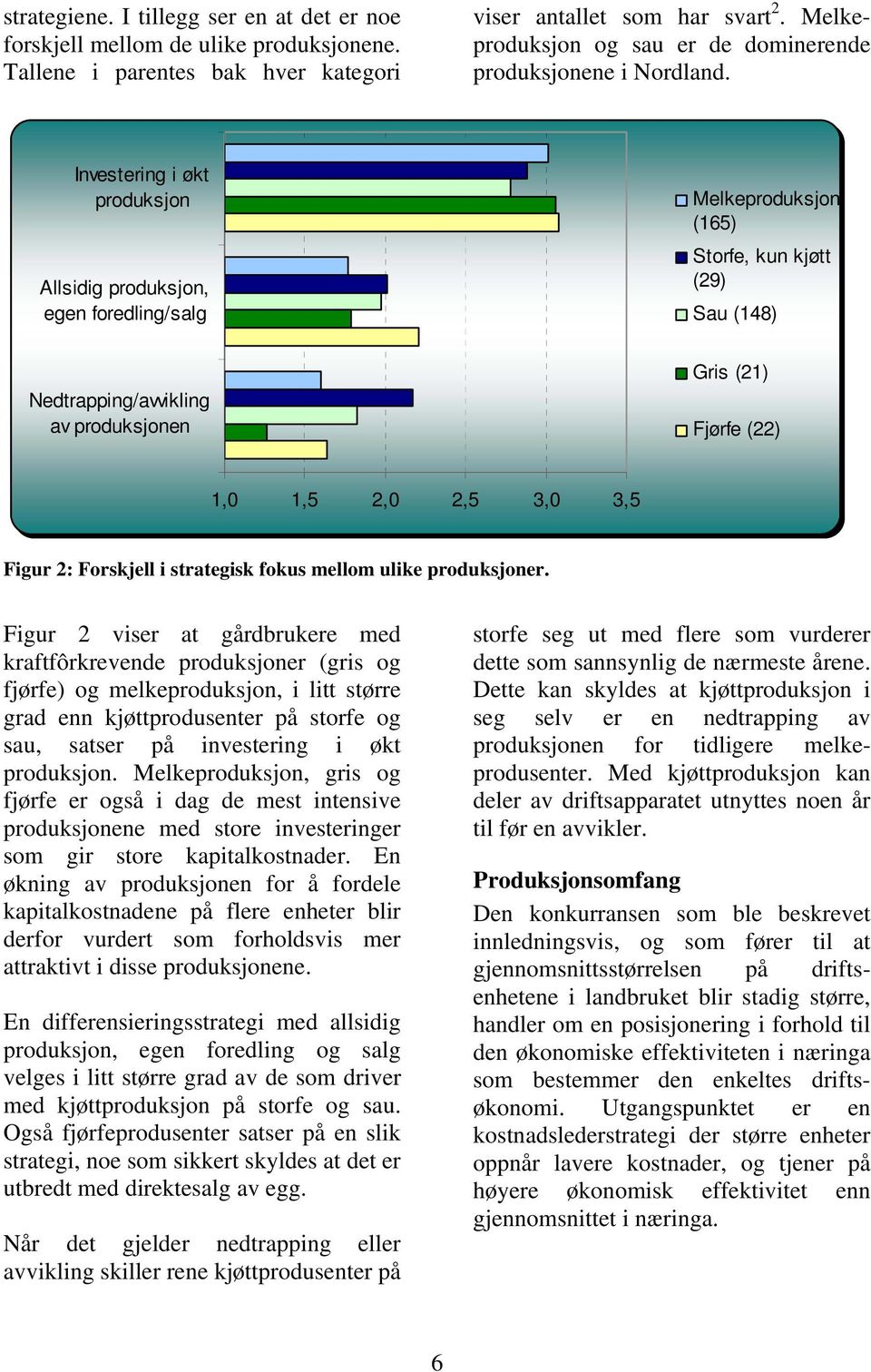 Investering i økt produksjon Allsidig produksjon, egen foredling/salg Melkeproduksjon (165) Storfe, kun kjøtt (29) Sau (148) Nedtrapping/avvikling av produksjonen Gris (21) Fjørfe (22) 1,0 1,5 2,0