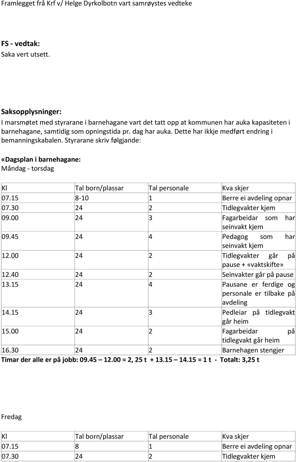 Dette har ikkje medført endring i bemanningskabalen. Styrarane skriv følgjande: «Dagsplan i barnehagane: Måndag - torsdag Kl Tal born/plassar Tal personale Kva skjer 07.