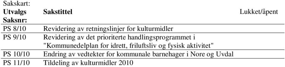 "Kommunedelplan for idrett, friluftsliv og fysisk aktivitet" PS 10/10 Endring av