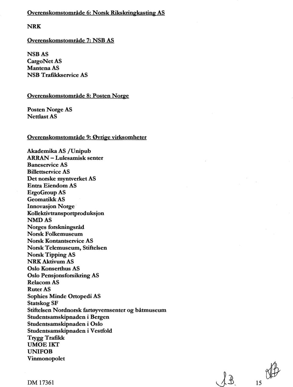 Innovasjon Norge Kollektivtransportproduksjon NMDAS Norges forskningsråd Norsk Folkemuseum Norsk Kontantservice AS Norsk Telemuseum, Stiftelsen Norsk Tipping AS NRK Aktivum AS Oslo Konserthus AS Oslo