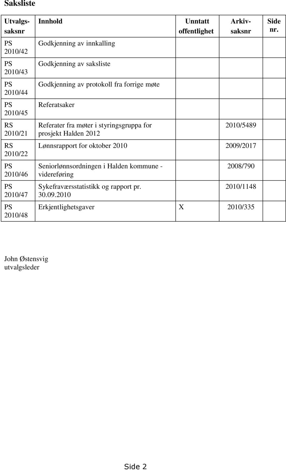 Unntatt offentlighet Utvalgssaksnr Arkivsaksnr 2010/5489 Lønnsrapport for oktober 2010 2009/2017 Seniorlønnsordningen i Halden kommune -