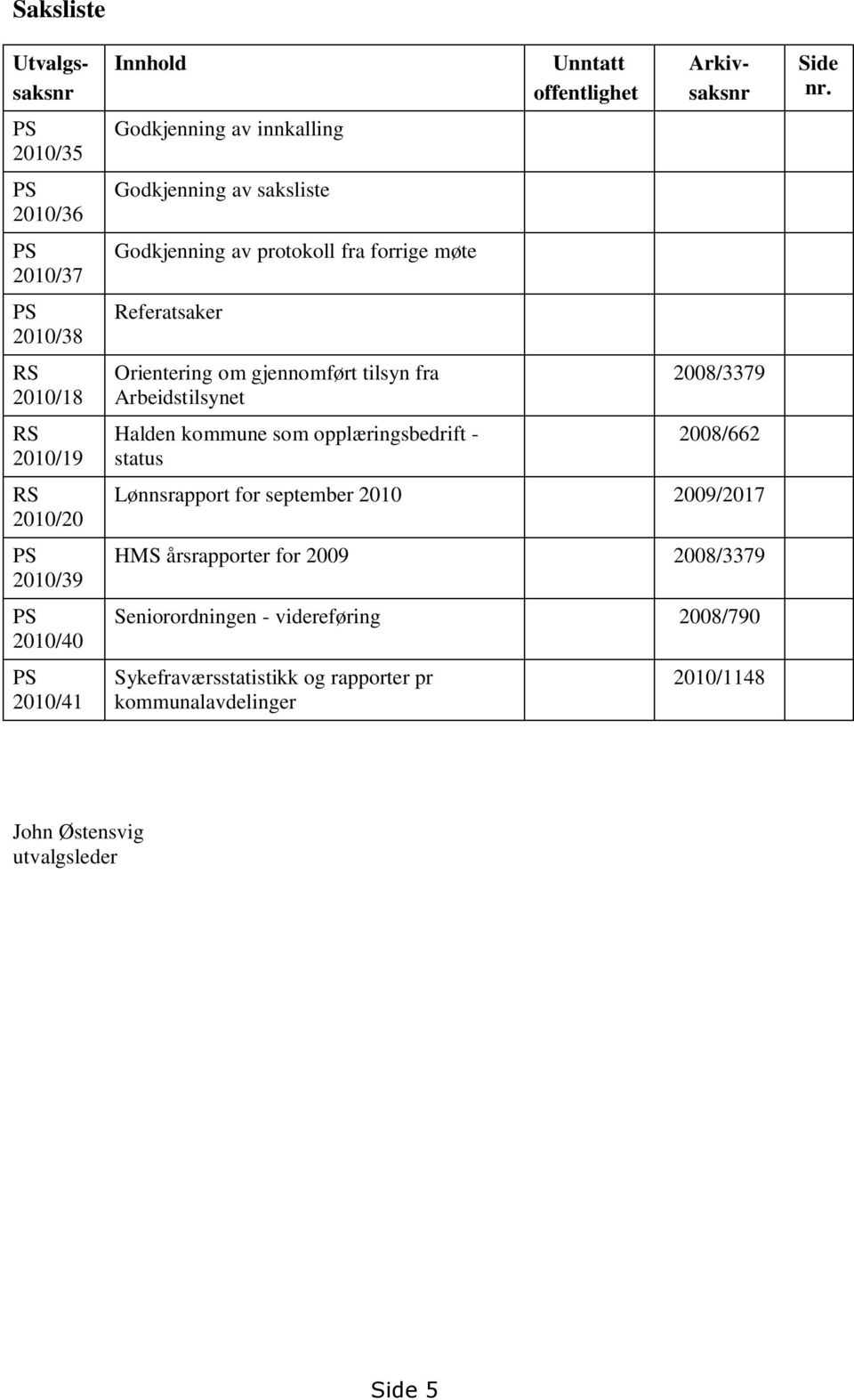 opplæringsbedrift - status Unntatt offentlighet Utvalgssaksnr Arkivsaksnr 2008/3379 2008/662 Lønnsrapport for september 2010 2009/2017 HMS årsrapporter for