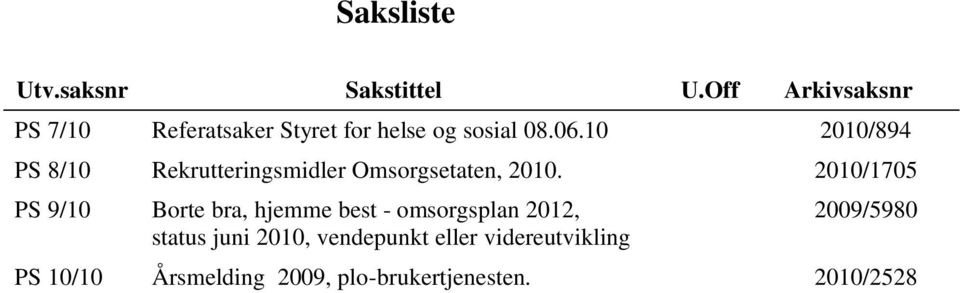 10 2010/894 PS 8/10 Rekrutteringsmidler Omsorgsetaten, 2010.