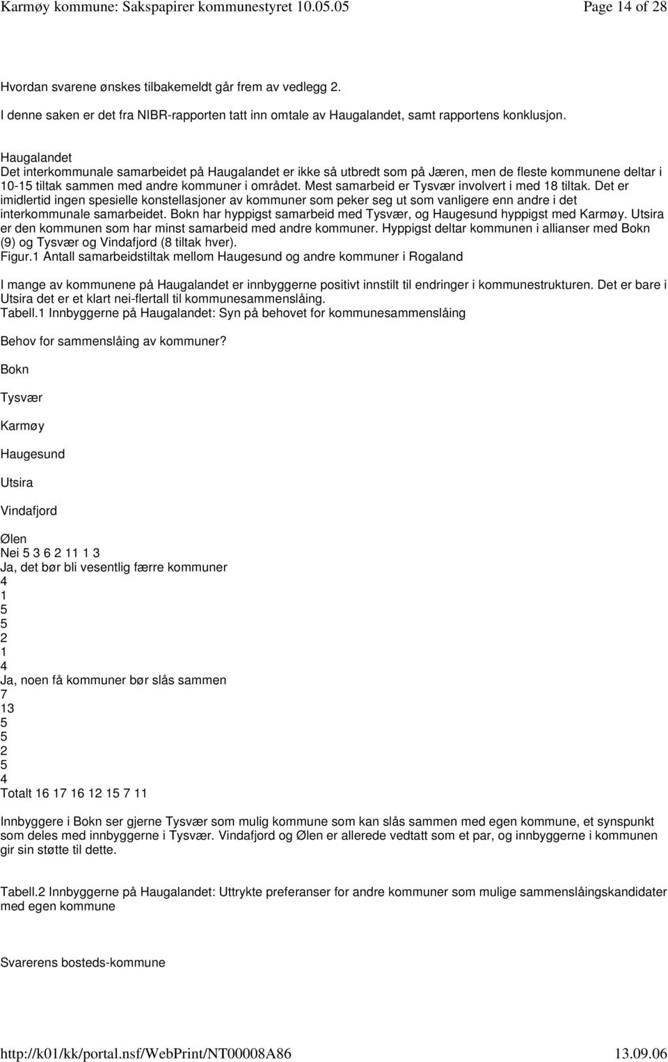 Mest samarbeid er Tysvær involvert i med 18 tiltak. Det er imidlertid ingen spesielle konstellasjoner av kommuner som peker seg ut som vanligere enn andre i det interkommunale samarbeidet.