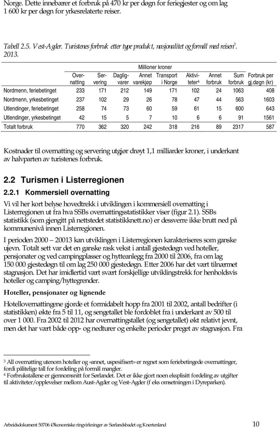 Millioner kroner Overnatting Servering Dagligvarer Annet varekjøp Transport i Norge Aktiviteter Annet forbruk Sum forbruk Forbruk per gj.