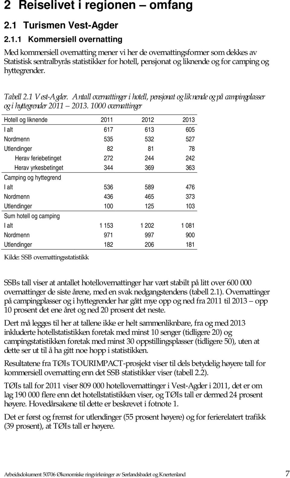 1 Kommersiell overnatting Med kommersiell overnatting mener vi her de overnattingsformer som dekkes av Statistisk sentralbyrås statistikker for hotell, pensjonat og liknende og for camping og