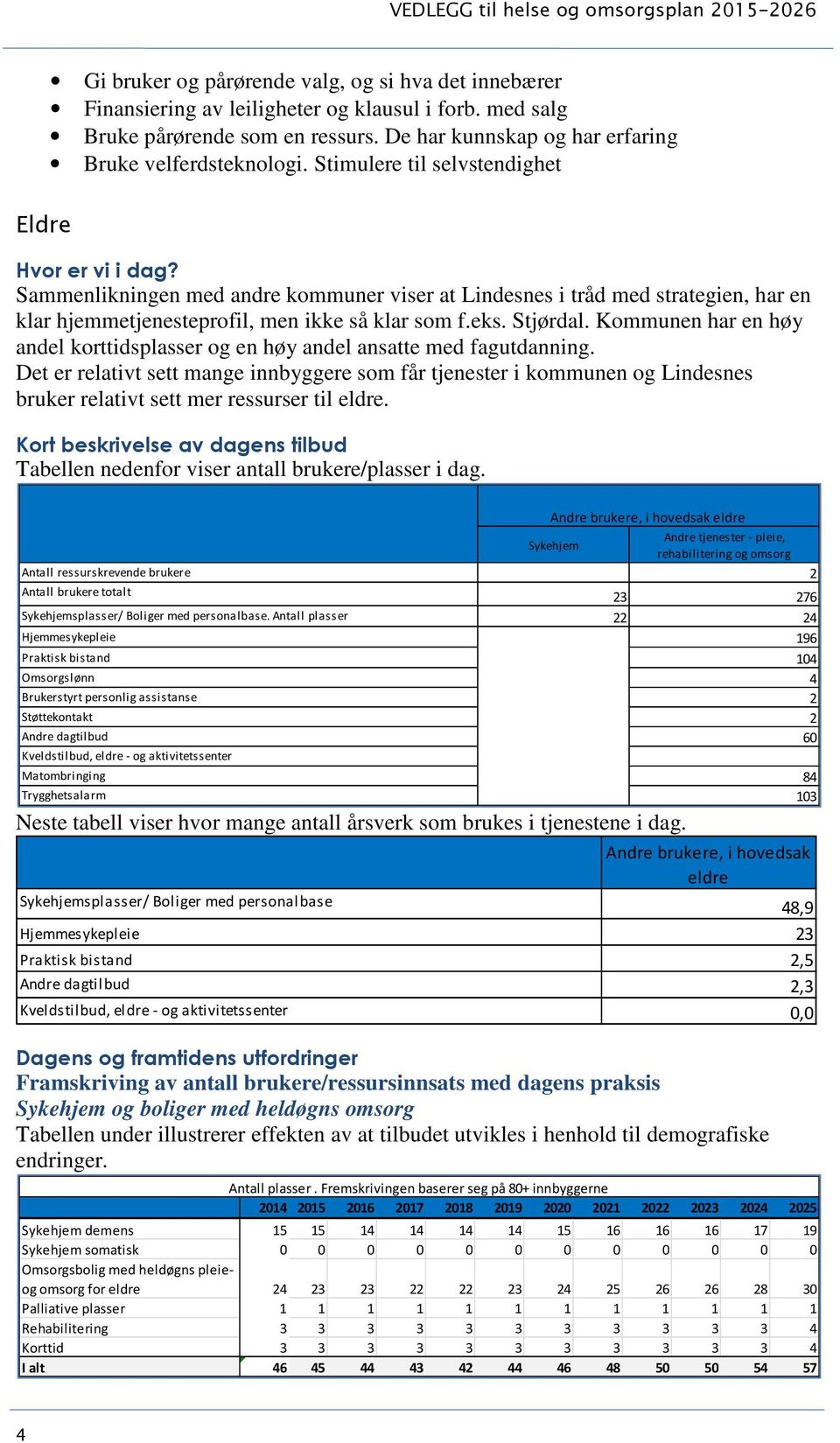 Sammenlikningen med andre kommuner viser at Lindesnes i tråd med strategien, har en klar hjemmetjenesteprofil, men ikke så klar som f.eks. Stjørdal.