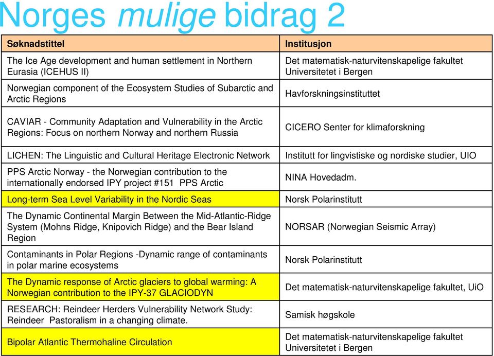 Norwegian contribution to the internationally endorsed IPY project #151 PPS Arctic Long-term Sea Level Variability in the Nordic Seas The Dynamic Continental Margin Between the Mid-Atlantic-Ridge