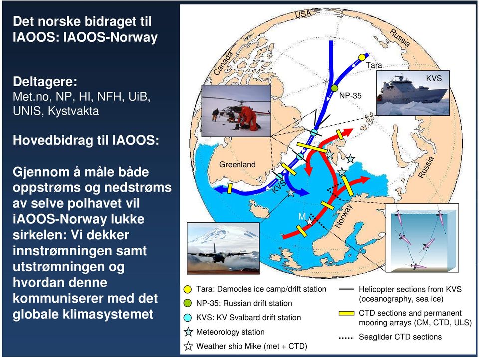 lukke sirkelen: Vi dekker innstrømningen samt utstrømningen og hvordan denne kommuniserer med det globale klimasystemet Greenland KVS M Tara: Damocles ice camp/drift