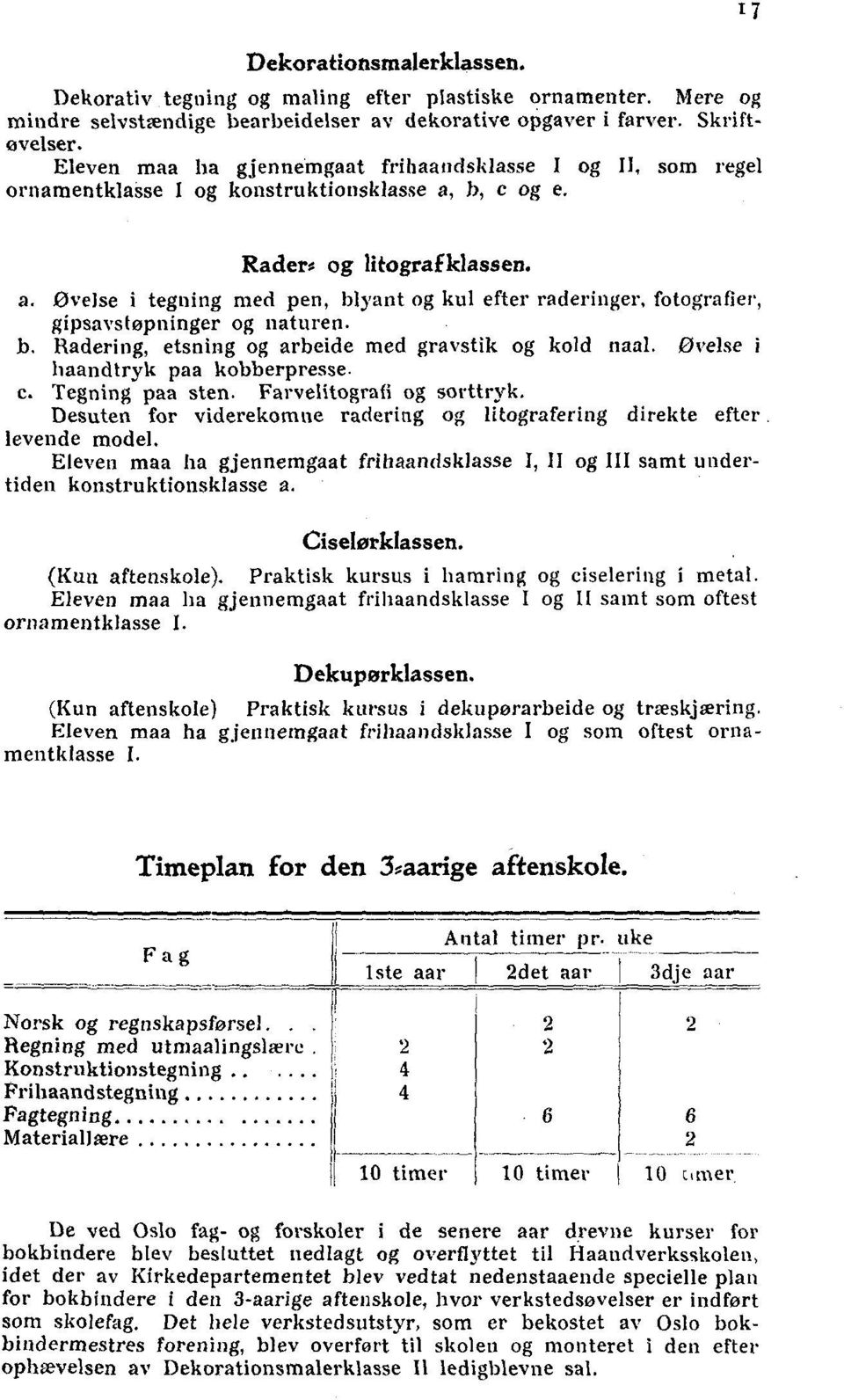 Ovelse i tegning med pen, blyant og kul efter raderinger, fotografier, gipsavstøpninger og naturen. Radering, etsning og arbeide med gravstik og kold naal. Ovelse i haandtryk paa kobberpresse.