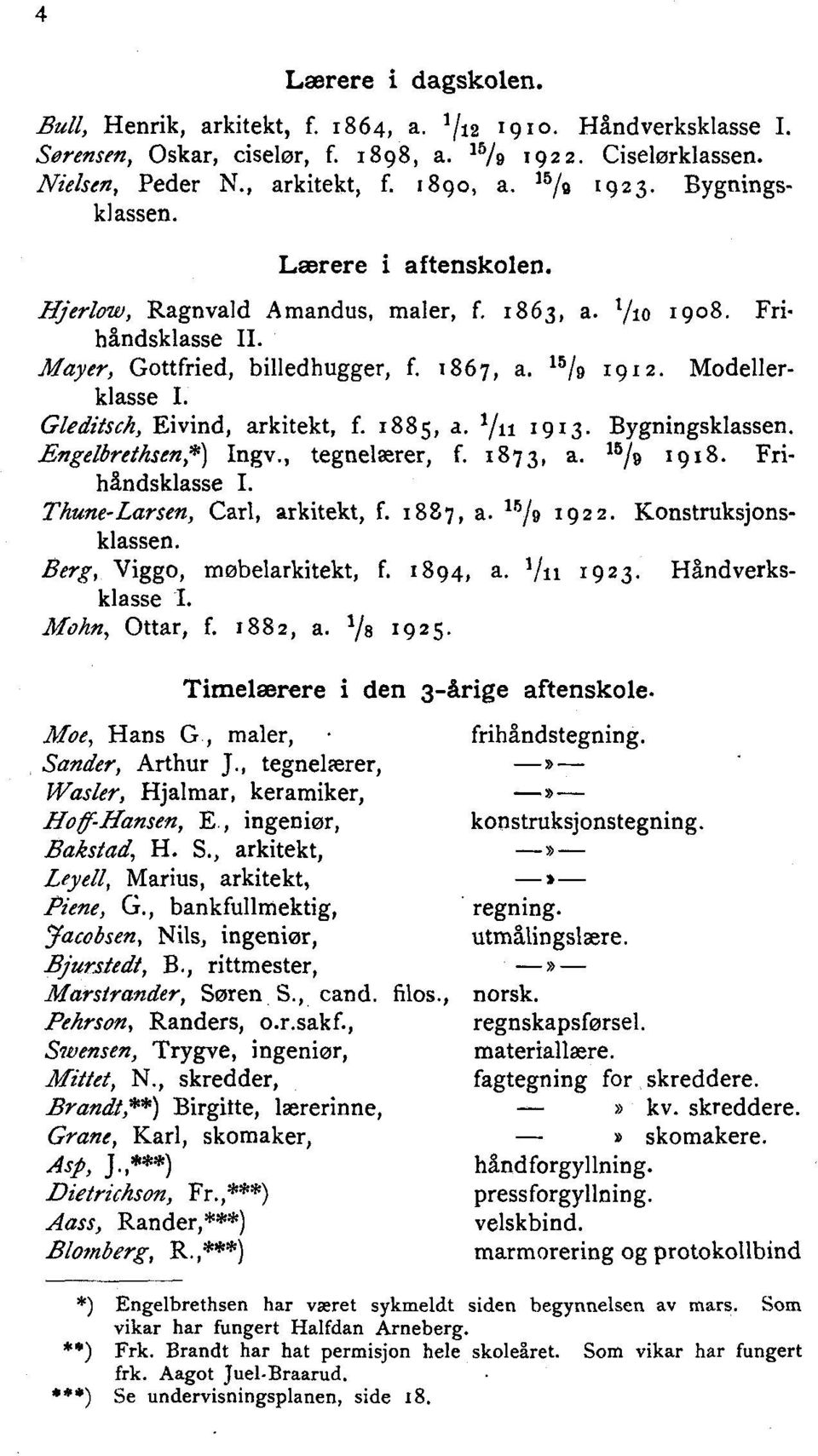 Gleditsch, Eivind, arkitekt, f. 1885, a. 1/11 1913. Bygningsklassen. Engelbrethsen,*) Ingv., tegnelærer, f. 1873, a. 15/9 1918. Frihåndsklasse I. Thune-Larsen, Carl, arkitekt, f. 1887, a. 15/9 r 922.