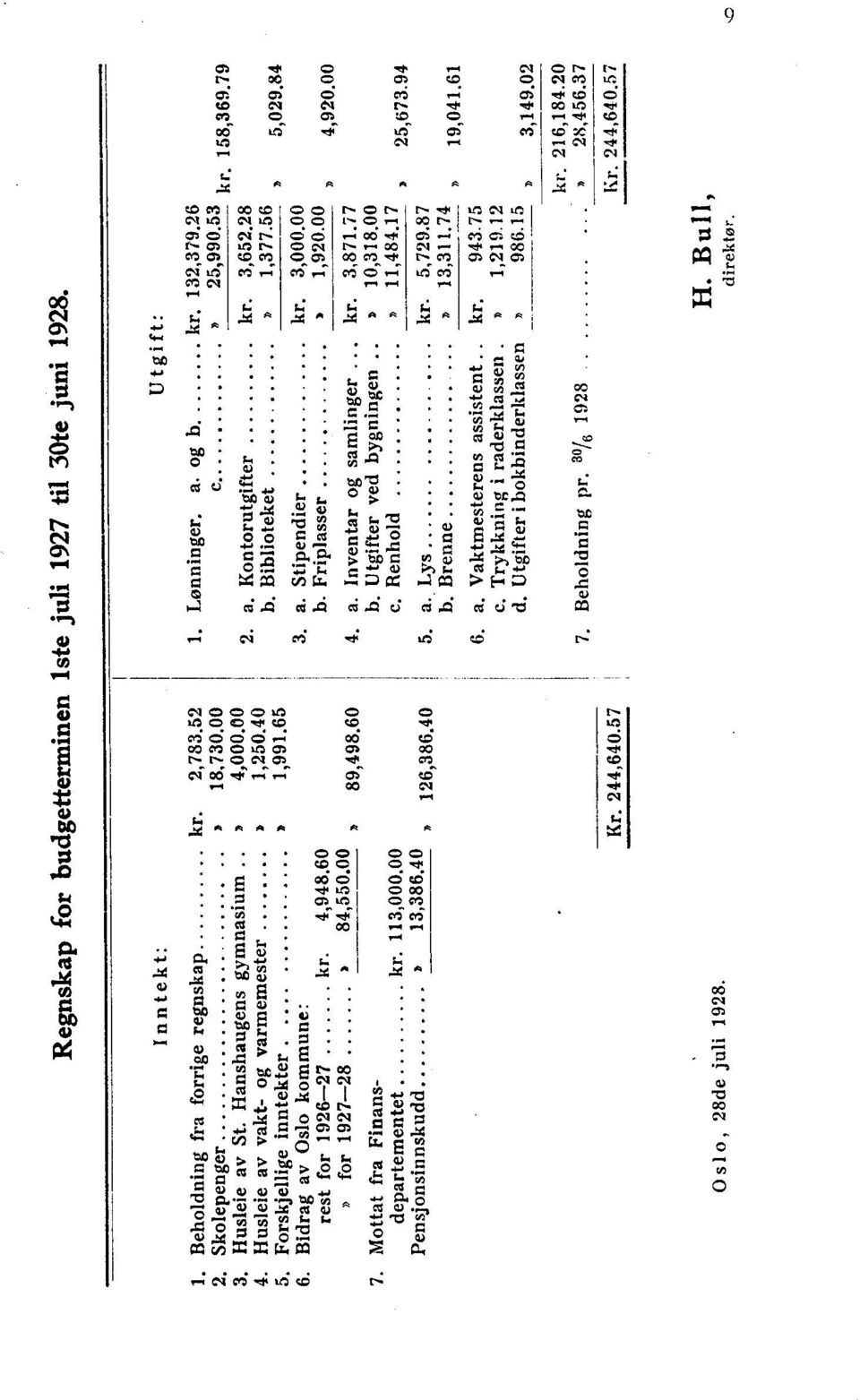 77 10,318.00 11,484.17 kr.5,729.87»13,311.74 kr.»» 943.75 1,219 12 986.15 H. Bull, direktør.»»» 158,369.79 5,029,84 4,920.00 25,673.94 19,041.61 3,149.02 kr. 216,184.20»28,456.37 Kr. 244,640.