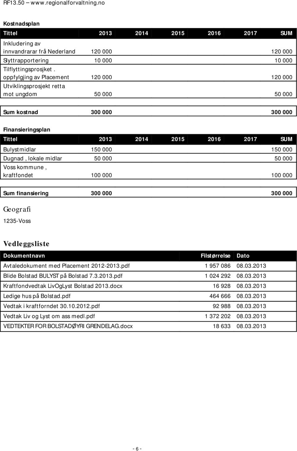 000 Dugnad, lokale midlar 50 000 50 000 Voss kommune, kraftfondet 100 000 100 000 Sum finansiering 300 000 300 000 Geografi 1235-Voss Vedleggsliste Dokumentnavn Filstørrelse Dato Avtaledokument med