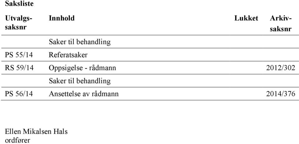 Oppsigelse - rådmann 2012/302 Saker til behandling PS