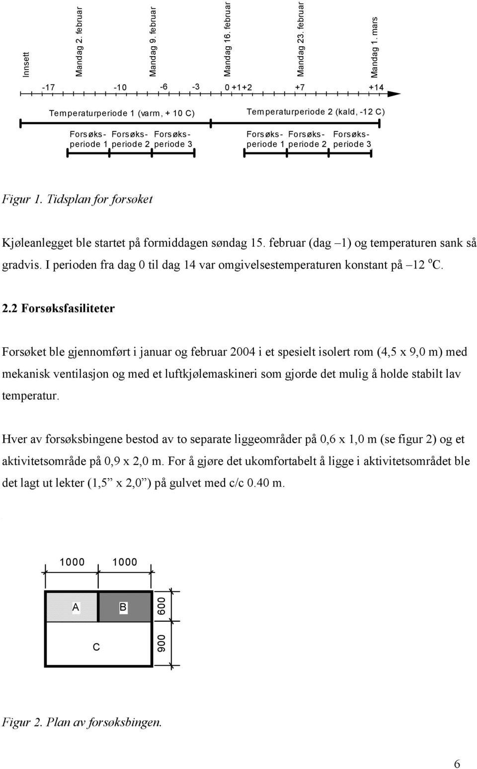 mars -17-10 -6-3 0 +1 +2 +7 +14 Temperaturperiode 1 (varm, + 10 C) Temperaturperiode 2 (kald, -12 C) Forsøksperiode 1 periode 2 periode Forsøks- Forsøks- 3 Forsøksperiode 1 periode Forsøks- 2