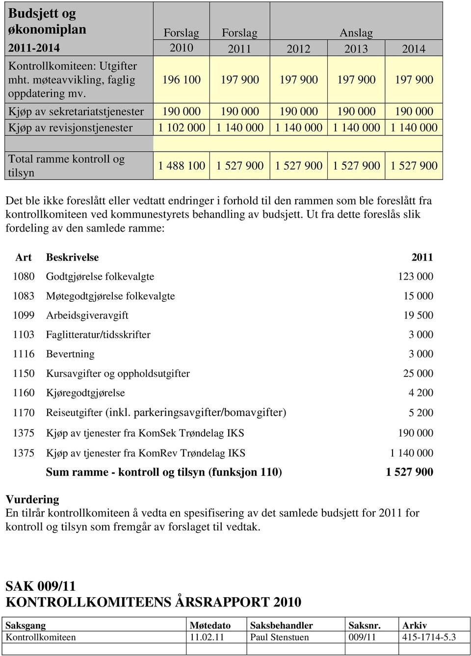 kontroll og tilsyn 1 488 100 1 527 900 1 527 900 1 527 900 1 527 900 Det ble ikke foreslått eller vedtatt endringer i forhold til den rammen som ble foreslått fra kontrollkomiteen ved kommunestyrets