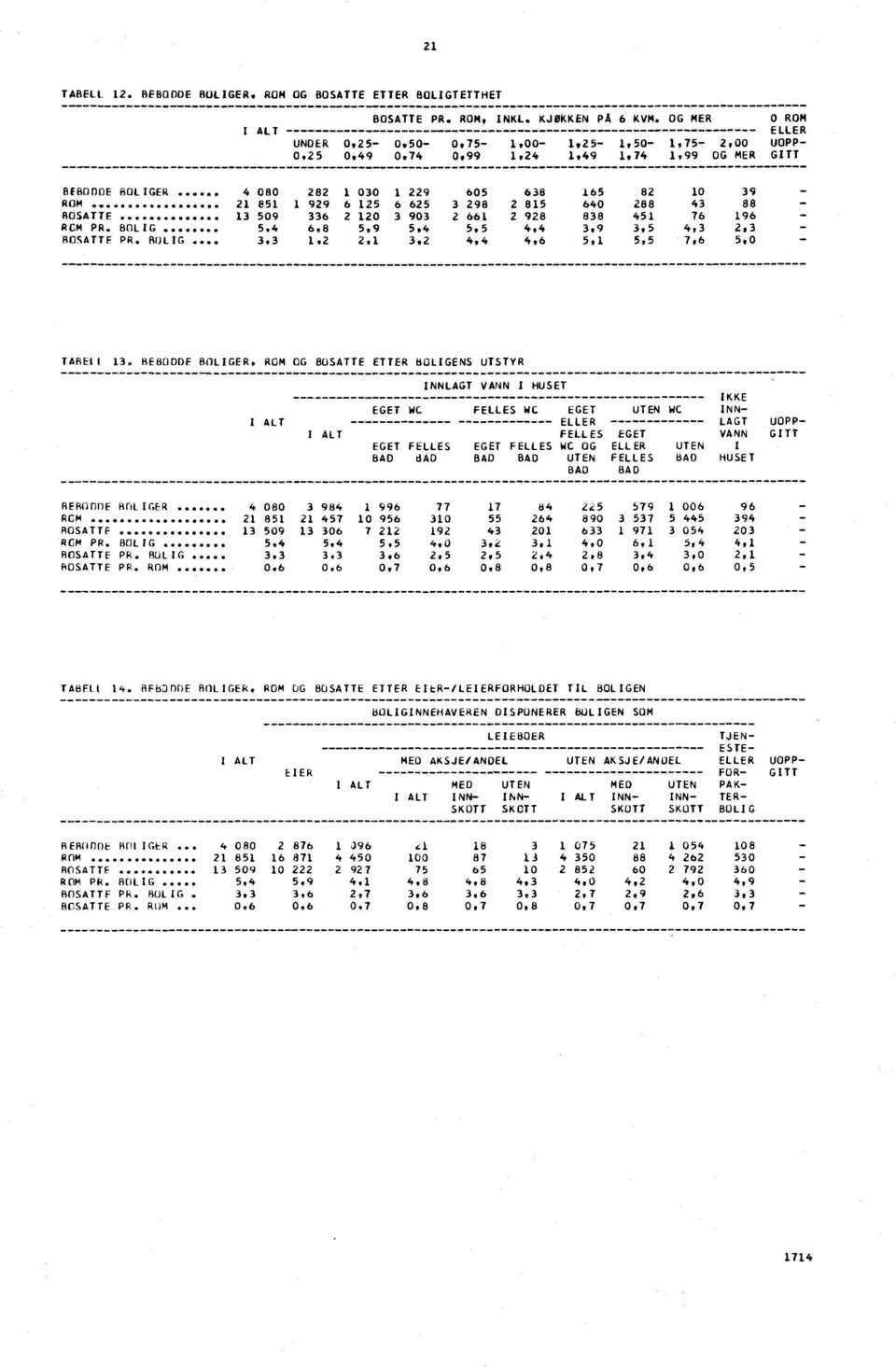 ... 5,4 6,8 5,9 5,4 5,5 4,4,9,5 4,, ROSATTE PR. RULIG,,,. 4,4 4,6 5, 5,5 7,6 5,0 TABEll.