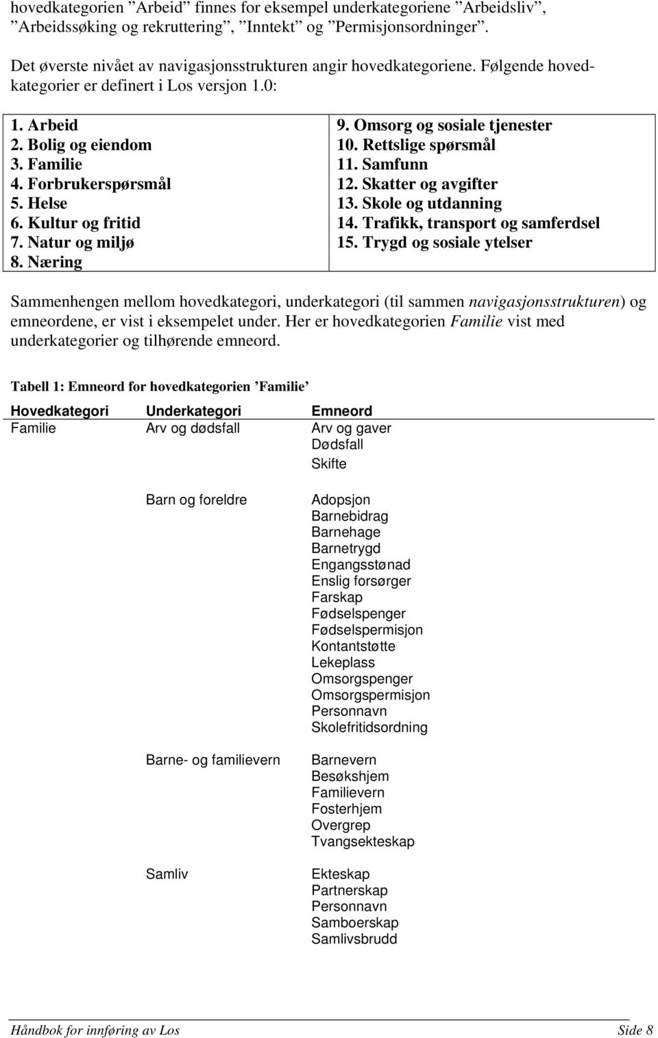 Kultur og fritid 7. Natur og miljø 8. Næring 9. Omsorg og sosiale tjenester 10. Rettslige spørsmål 11. Samfunn 12. Skatter og avgifter 13. Skole og utdanning 14. Trafikk, transport og samferdsel 15.