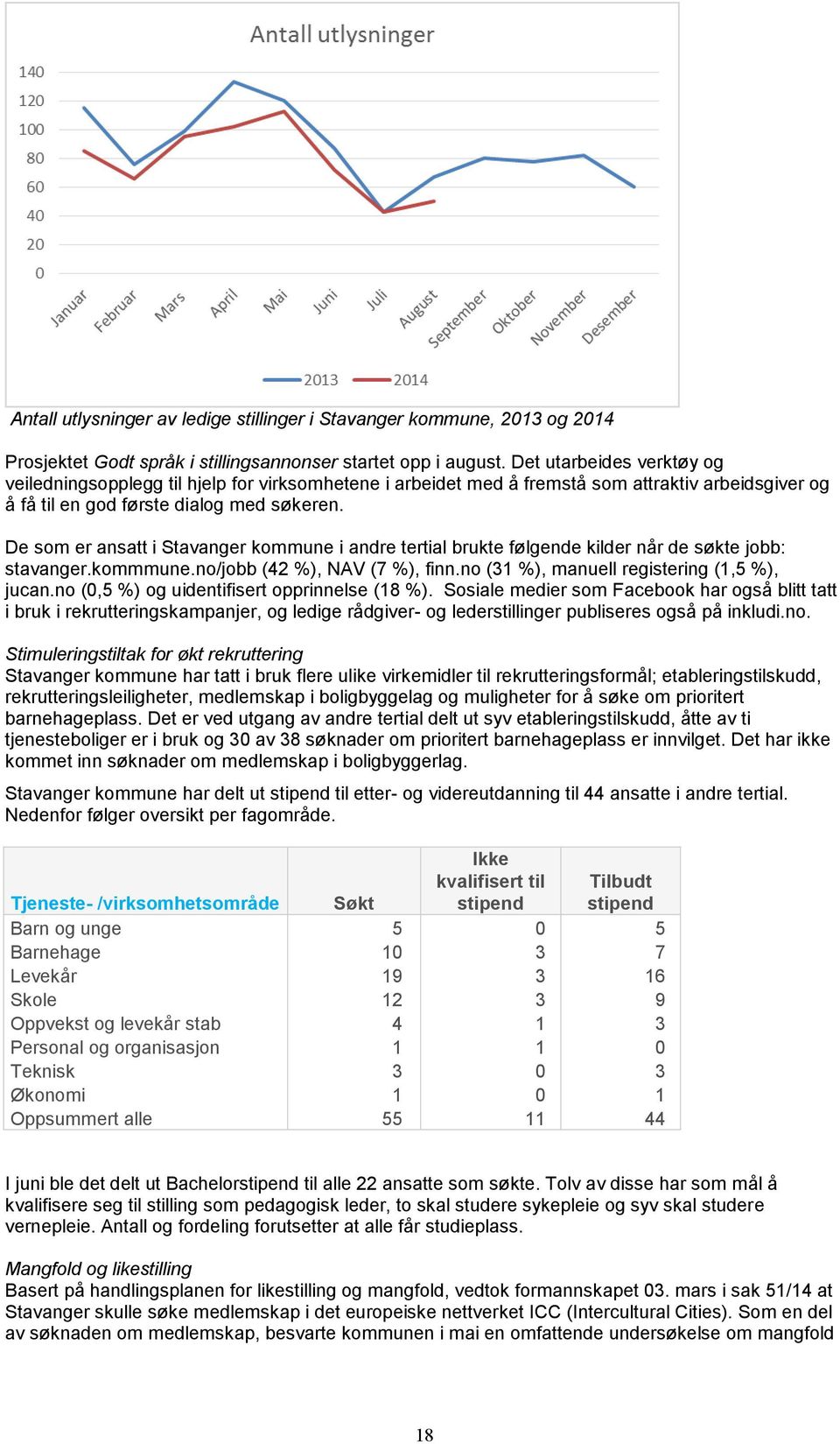 De som er ansatt i Stavanger kommune i andre tertial brukte følgende kilder når de søkte jobb: stavanger.kommmune.no/jobb (42 %), NAV (7 %), finn.no (31 %), manuell registering (1,5 %), jucan.