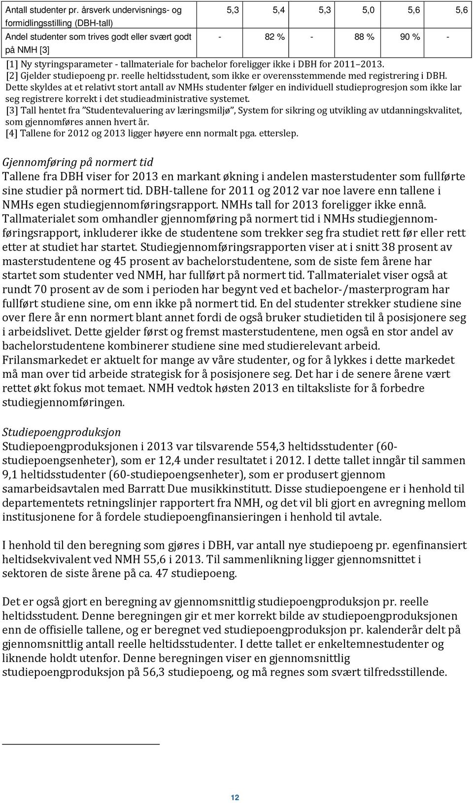 tallmateriale for bachelor foreligger ikke i DBH for 2011 2013. [2] Gjelder studiepoeng pr. reelle heltidsstudent, som ikke er overensstemmende med registrering i DBH.