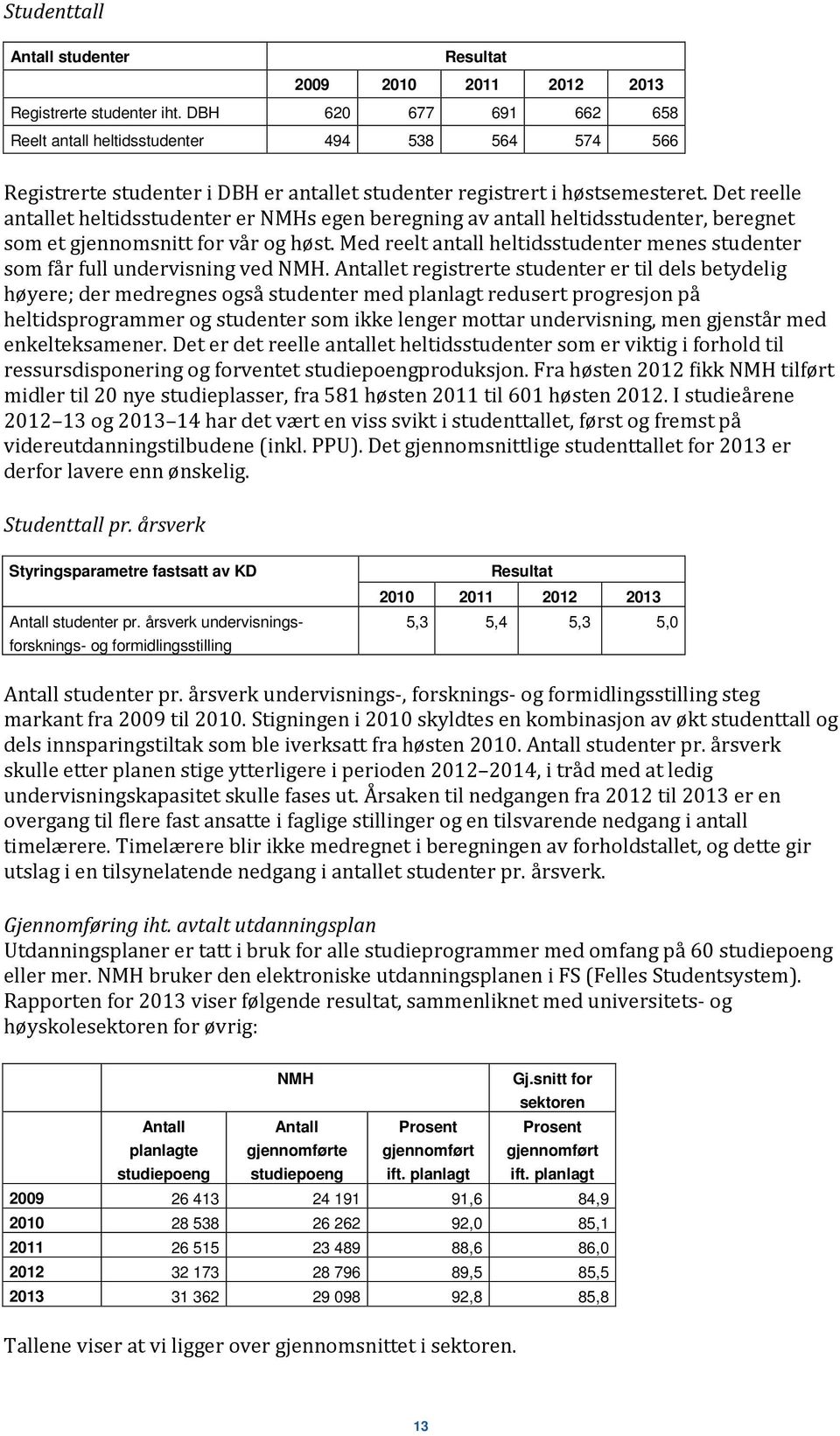 Det reelle antallet heltidsstudenter er NMHs egen beregning av antall heltidsstudenter, beregnet som et gjennomsnitt for vår og høst.