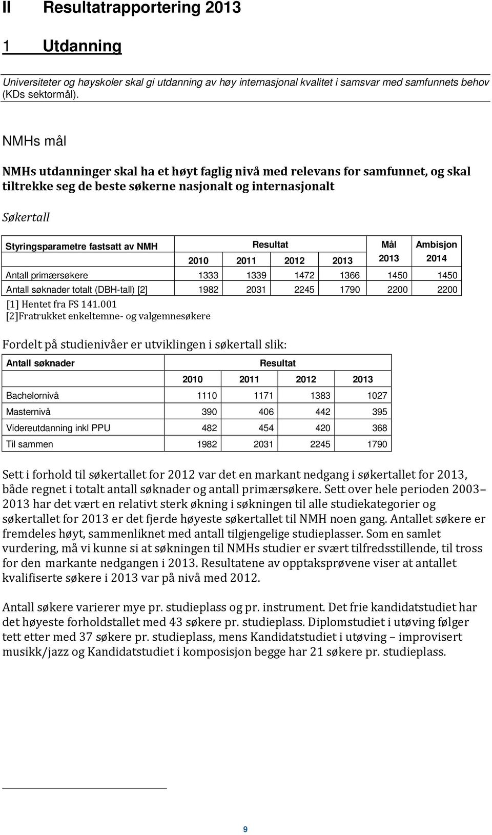 Resultat Mål Ambisjon 2010 2011 2012 2013 2013 2014 Antall primærsøkere 1333 1339 1472 1366 1450 1450 Antall søknader totalt (DBH-tall) [2] 1982 2031 2245 1790 2200 2200 [1] Hentet fra FS 141.