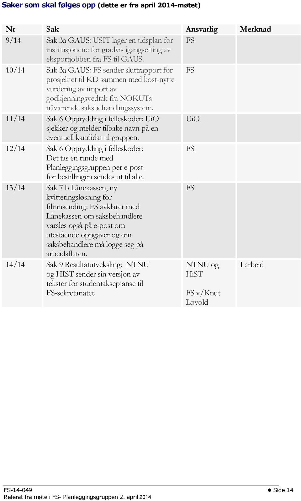 11/14 Sak 6 Opprydding i felleskoder: UiO UiO sjekker og melder tilbake navn på en eventuell kandidat til gruppen.