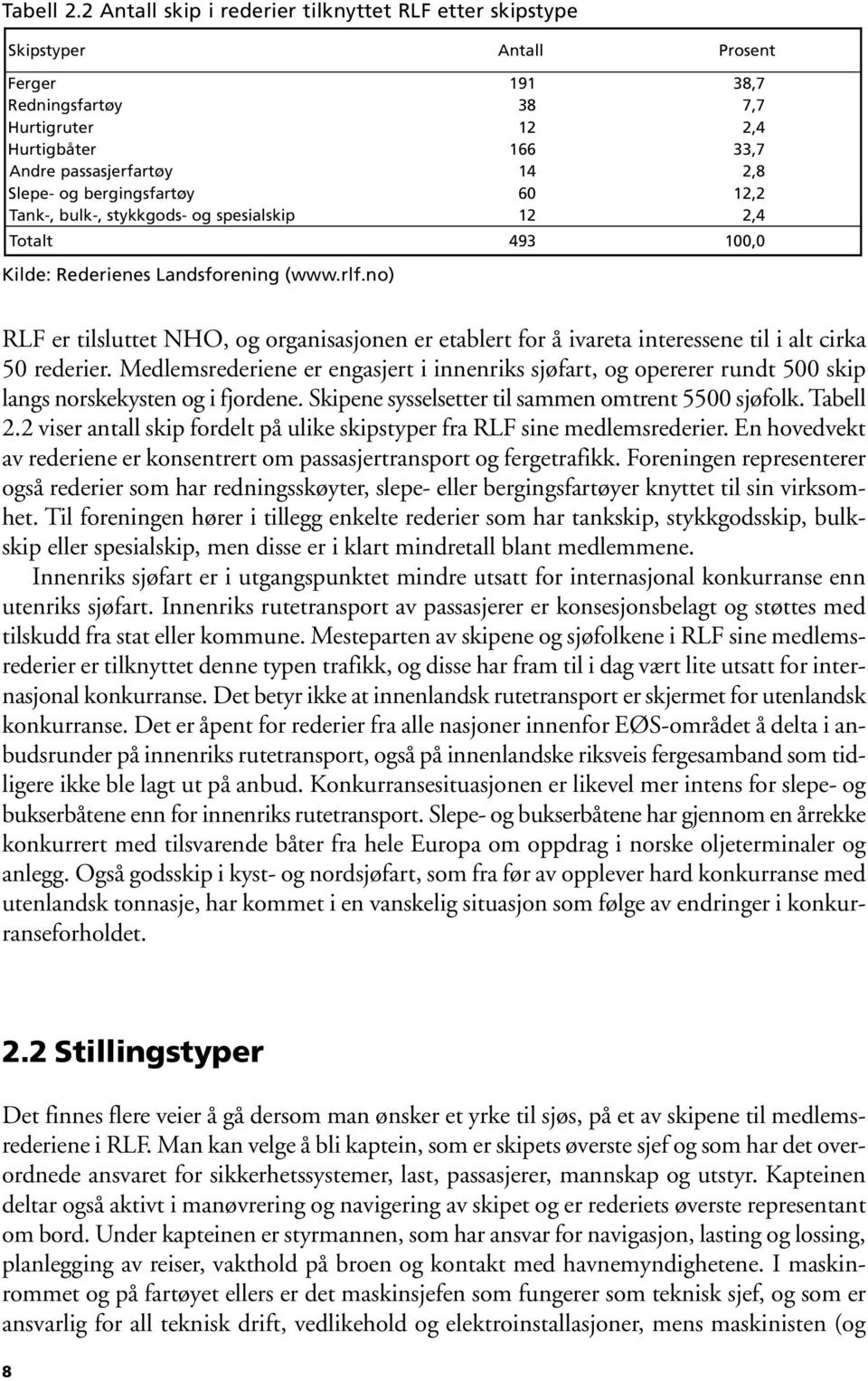 bergingsfartøy 6, Tank-, bulk-, stykkgods- og spesialskip, 4 Totalt 493, Kilde: Rederienes Landsforening (www.rlf.