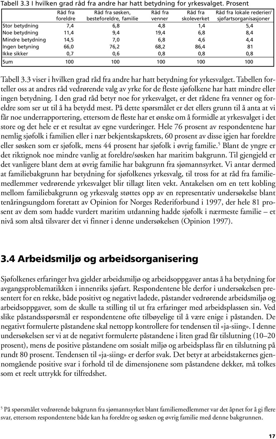 4 9, 4 6,, 4 Mindre betydning 4, 7, 6, 4, 6 4, 4 Ingen betyning 66, 76, 6, 6, 4 Ikke sikker, 7, 6,,, Sum Tabell 3.3 viser i hvilken grad råd fra andre har hatt betydning for yrkesvalget.