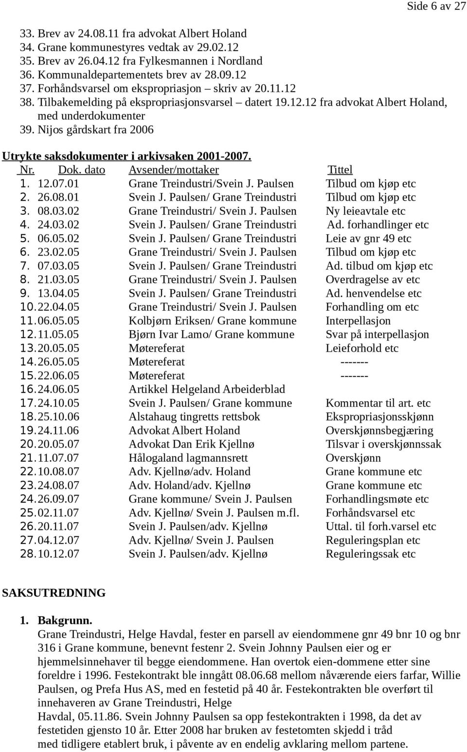 Nijos gårdskart fra 2006 Utrykte saksdokumenter i arkivsaken 2001-2007. Nr. Dok. dato Avsender/mottaker Tittel 1. 12.07.01 Grane Treindustri/Svein J. Paulsen Tilbud om kjøp etc 2. 26.08.01 Svein J.