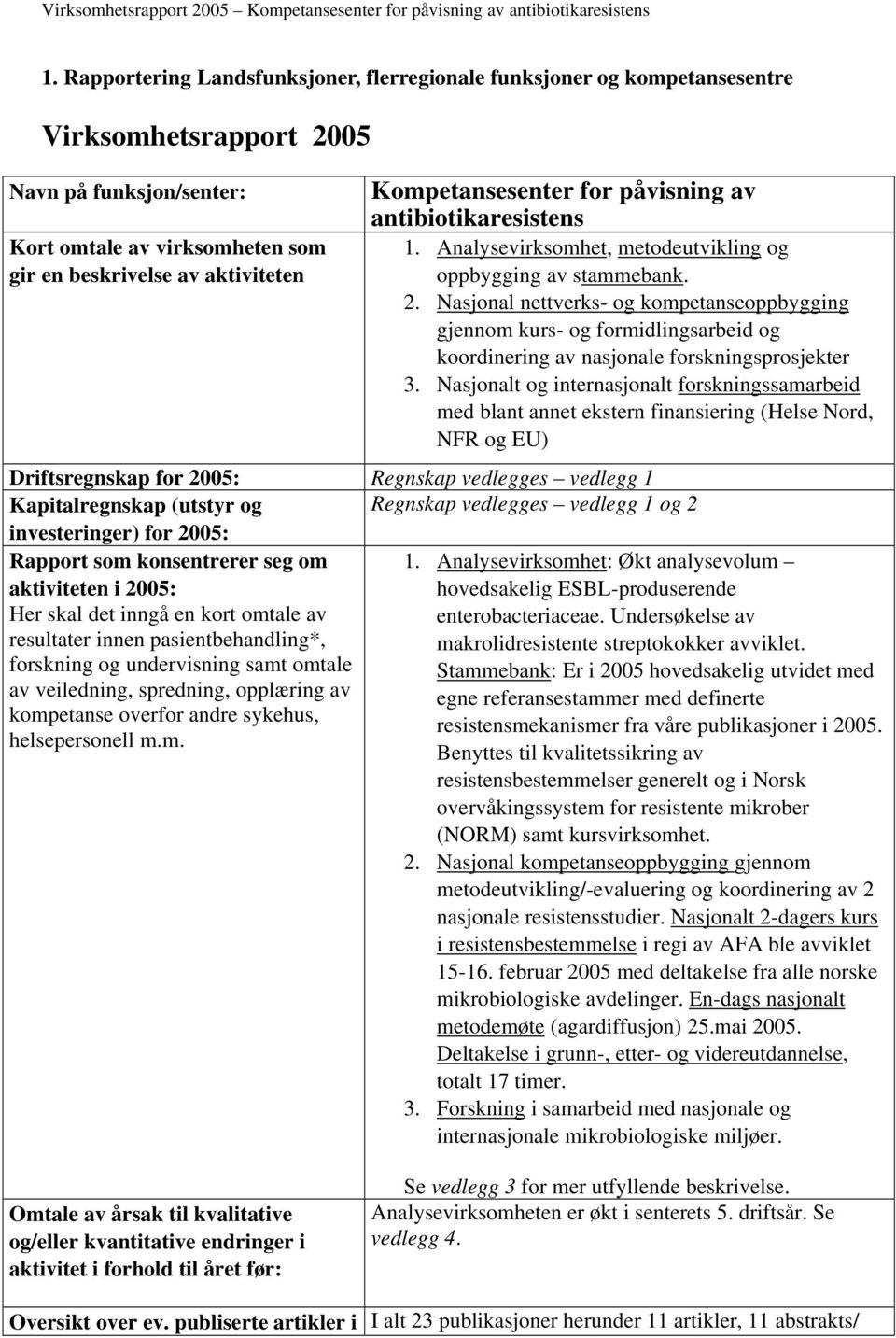 Kompetansesenter for påvisning av antibiotikaresistens 1. Analysevirksomhet, metodeutvikling og oppbygging av stammebank. 2.