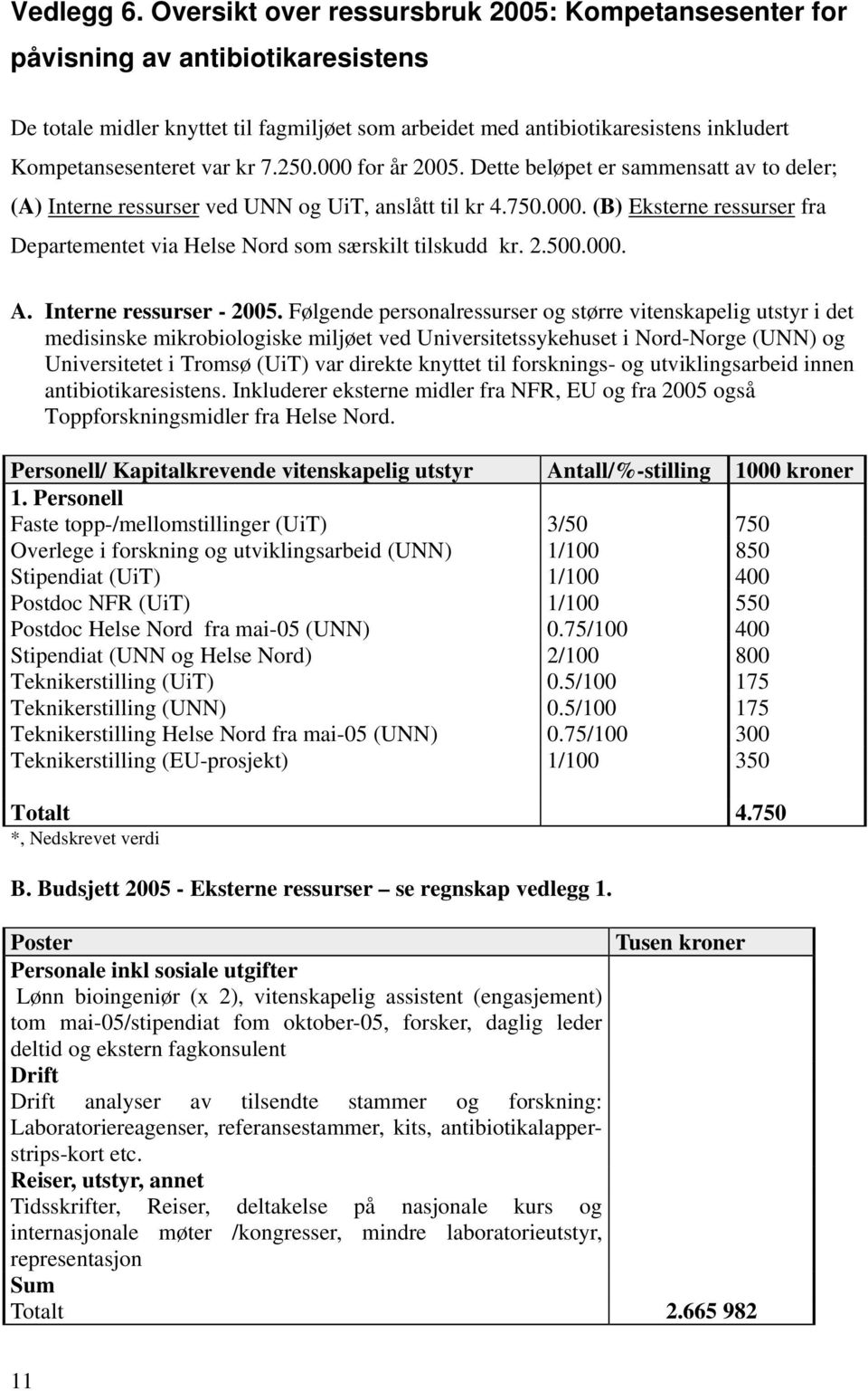 kr 7.250.000 for år 2005. Dette beløpet er sammensatt av to deler; (A) Interne ressurser ved UNN og UiT, anslått til kr 4.750.000. (B) Eksterne ressurser fra Departementet via Helse Nord som særskilt tilskudd kr.