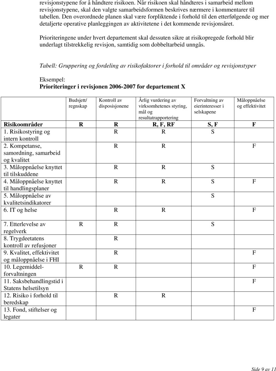 Prioriteringene under hvert departement skal dessuten sikre at risikopregede forhold blir underlagt tilstrekkelig revisjon, samtidig som dobbeltarbeid unngås.