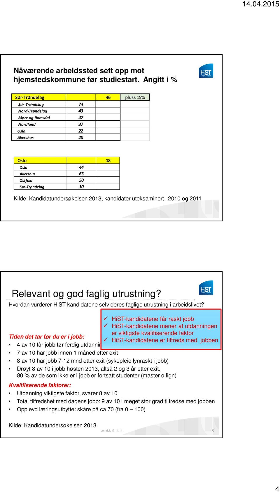 Kandidatundersøkelsen 2013, kandidater uteksaminert i 2010 og 2011 Relevant og god faglig utrustning? Hvordan vurderer HiST-kandidatene selv deres faglige utrustning i arbeidslivet?