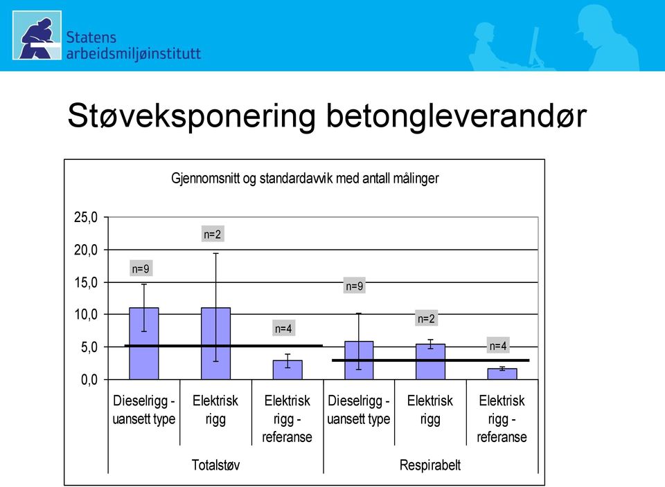 Dieselrigg - uansett type Elektrisk rigg Elektrisk rigg - referanse