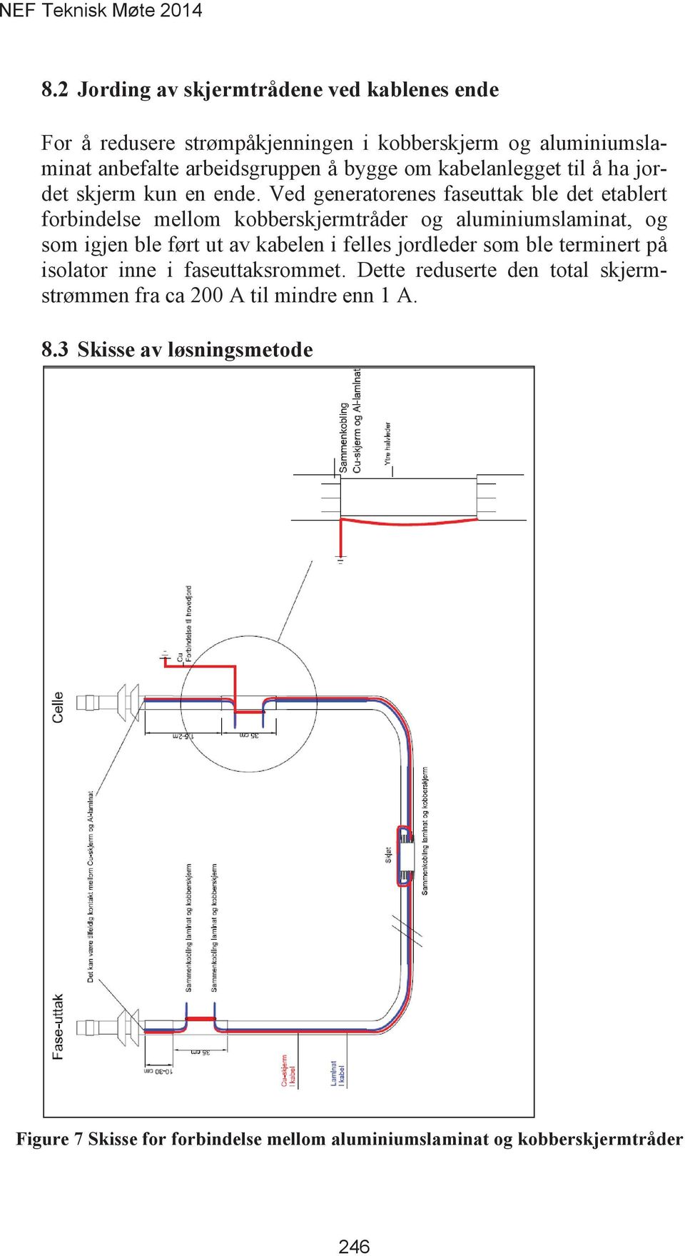 Ved generatorenes faseuttak ble det etablert forbindelse mellom kobberskjermtråder og aluminiumslaminat, og som