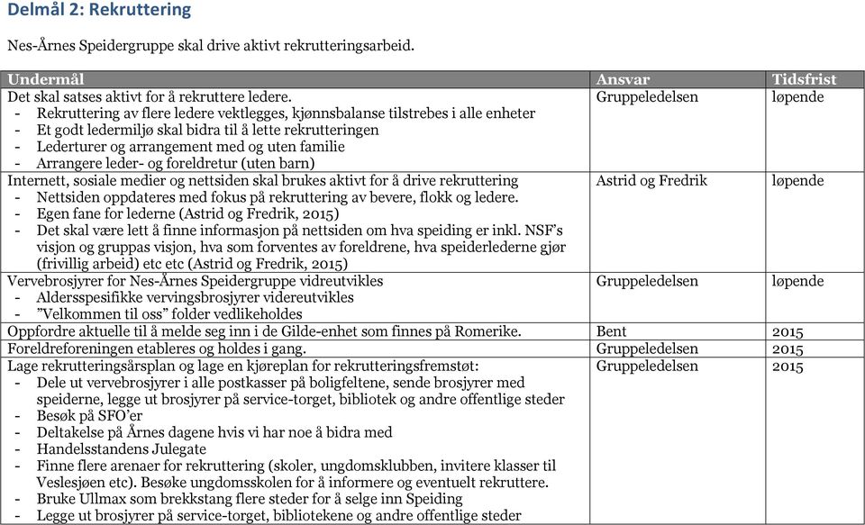 familie - Arrangere leder- og foreldretur (uten barn) Internett, sosiale medier og nettsiden skal brukes aktivt for å drive rekruttering Astrid og Fredrik - Nettsiden oppdateres med fokus på