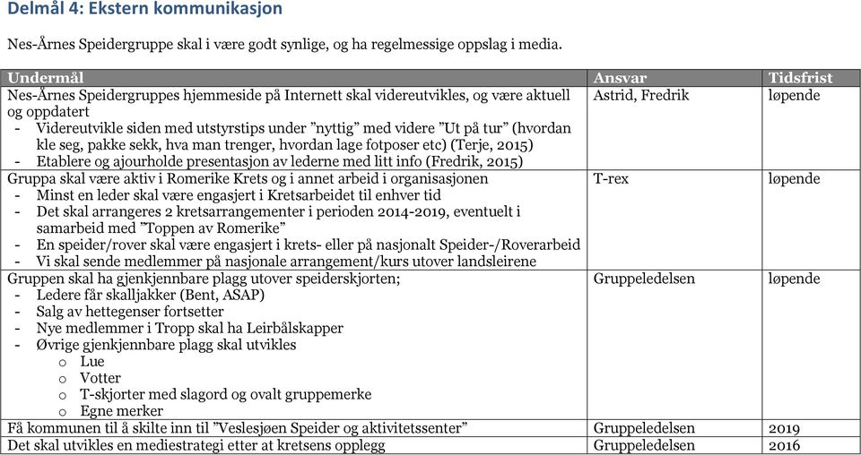 seg, pakke sekk, hva man trenger, hvordan lage fotposer etc) (Terje, 2015) - Etablere og ajourholde presentasjon av lederne med litt info (Fredrik, 2015) Gruppa skal være aktiv i Romerike Krets og i