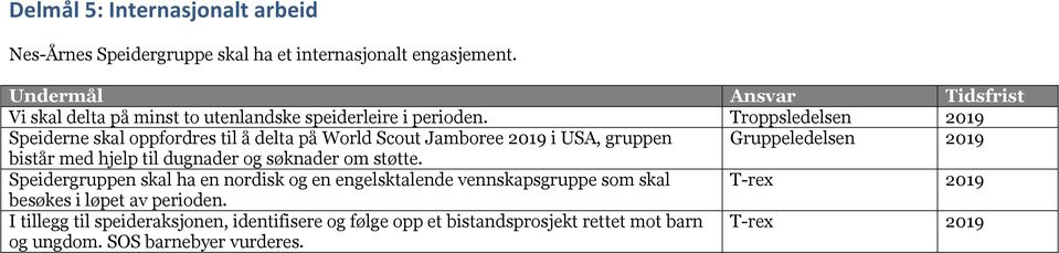 Troppsledelsen 2019 Speiderne skal oppfordres til å delta på World Scout Jamboree 2019 i USA, gruppen Gruppeledelsen 2019 bistår med hjelp til