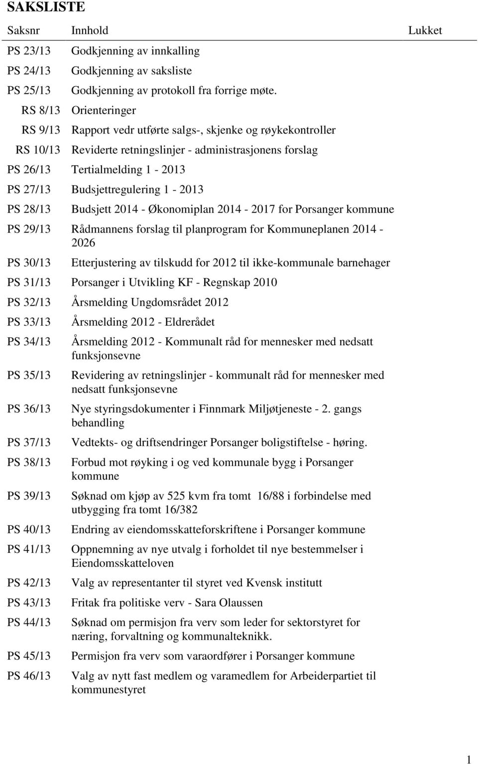 Budsjettregulering 1-2013 PS 28/13 Budsjett 2014 - Økonomiplan 2014-2017 for Porsanger kommune PS 29/13 Rådmannens forslag til planprogram for Kommuneplanen 2014-2026 PS 30/13 Etterjustering av