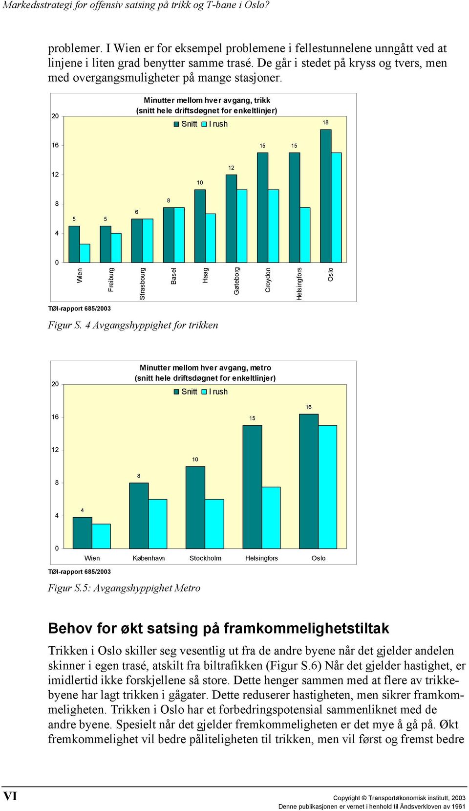 20 Minutter mellom hver avgang, trikk (snitt hele driftsdøgnet for enkeltlinjer) Snitt I rush 18 16 15 15 12 10 12 8 5 5 6 8 4 0 Wien Freiburg Strasbourg Basel Haag Gøteborg Croydon Helsingfors Oslo