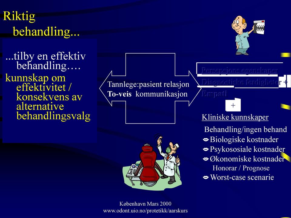 relasjon Toveis kommunikasjon Persepsjons egenskaper Diagnostiske ferdigheter + Empati +