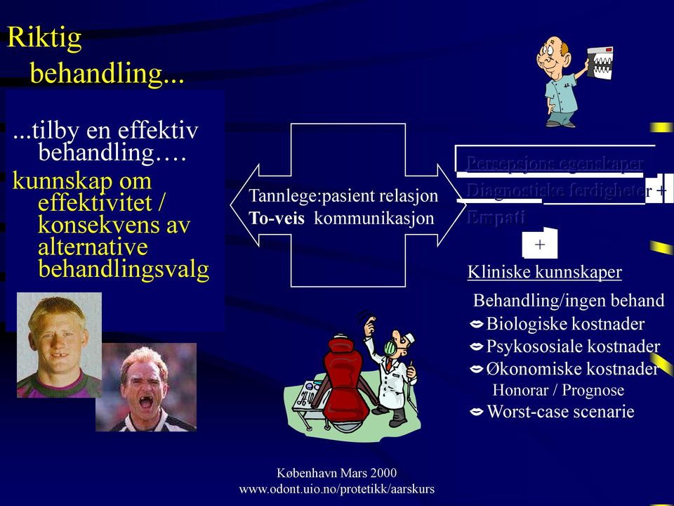 relasjon Toveis kommunikasjon Persepsjons egenskaper Diagnostiske ferdigheter + Empati +