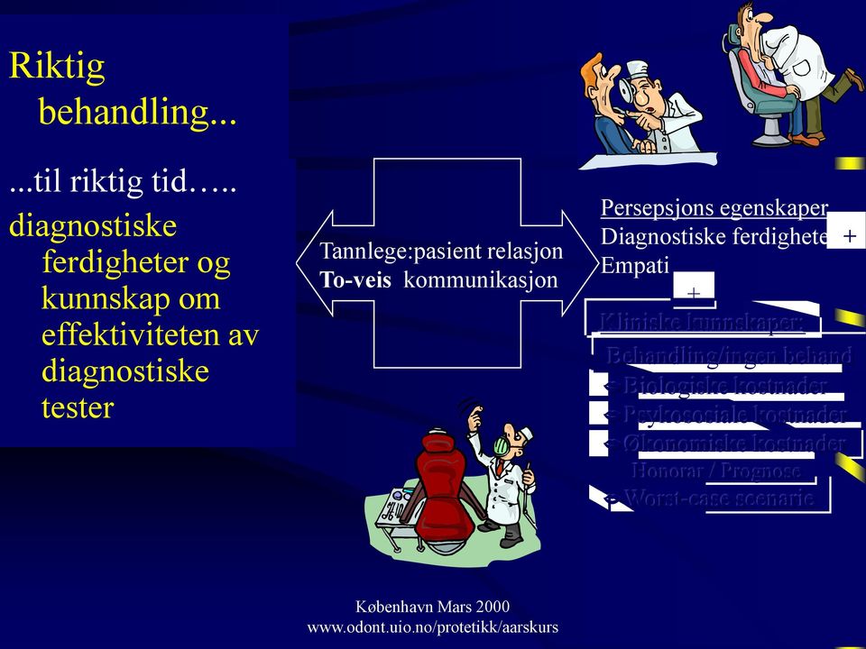 Tannlege:pasient relasjon Toveis kommunikasjon Persepsjons egenskaper Diagnostiske