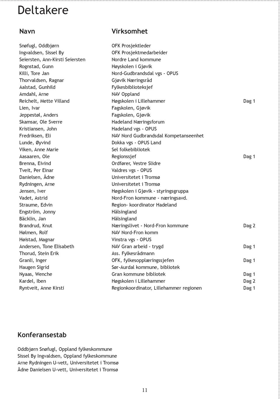 Lien, Ivar Fagskolen, Gjøvik Jeppestøl, Anders Fagskolen, Gjøvik Skamsar, Ole Sverre Hadeland Næringsforum Kristiansen, John Hadeland vgs - OPUS Fredriksen, Eli NAV Nord Gudbrandsdal Kompetanseenhet