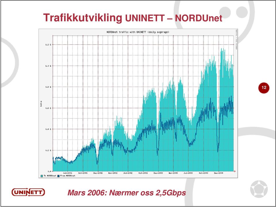 12 Mars 2006: