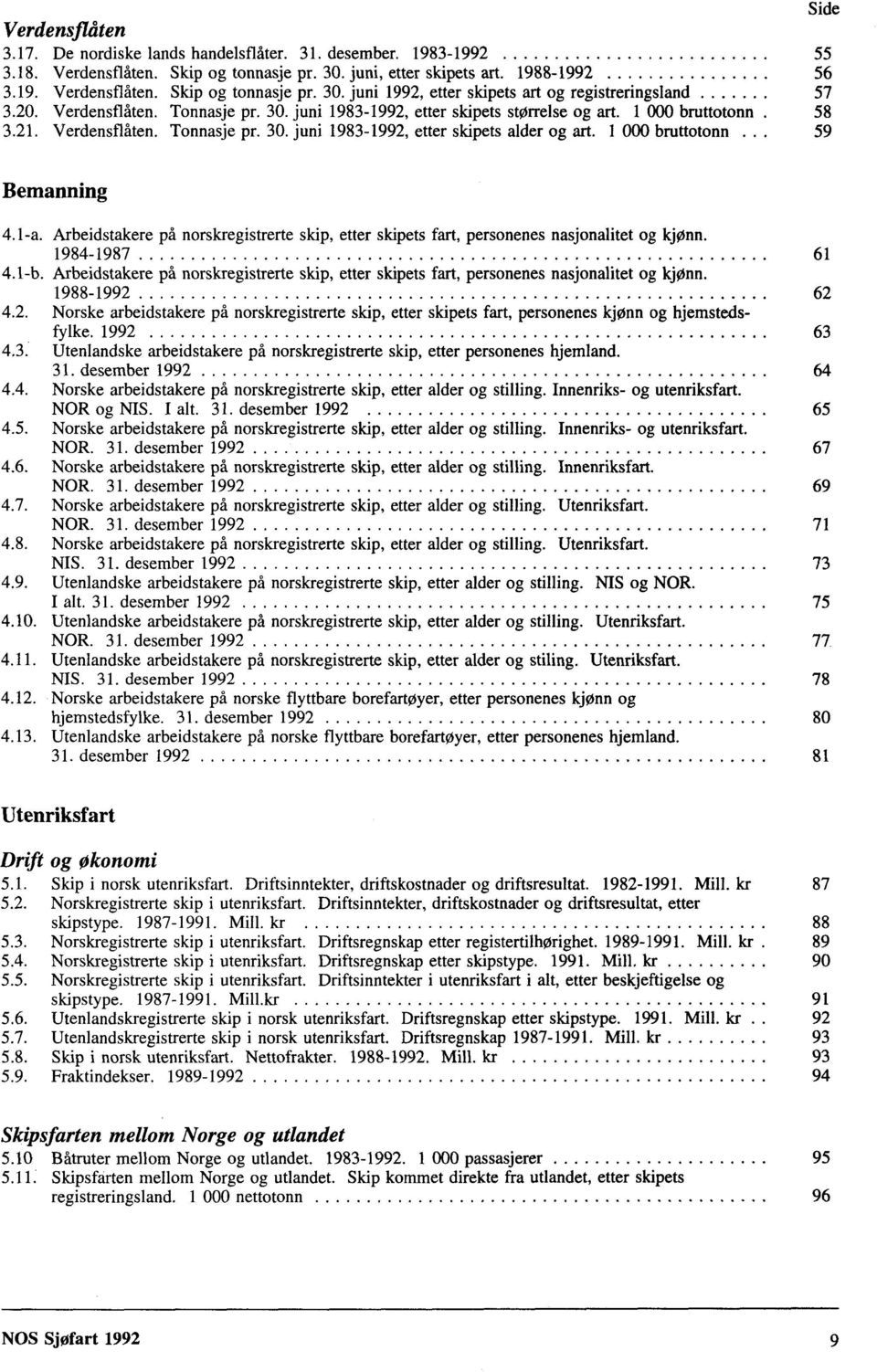 1 000 bruttotonn.. 59 Bemanning 4.1-a. Arbeidstakere på norskregistrerte skip, etter skipets fart, personenes nasjonalitet og kjønn. 1984-1987 61 4.1-b.